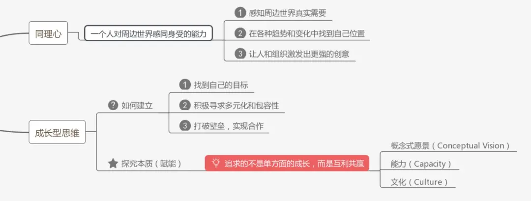 Growth Mindset + Empathy（成长型心智 + 同理心）