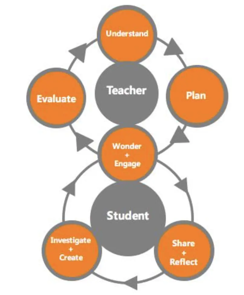 Project-Based Learning（项目式学习）