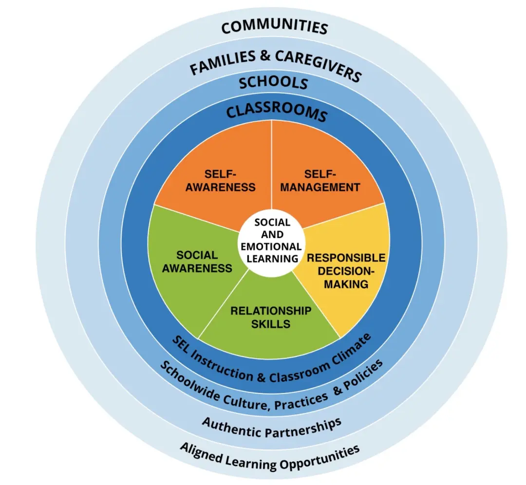 Social-Emotional Learning（社会情感学习）